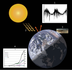 El fin de las anomalías: Por qué el clima ya no es el de antes